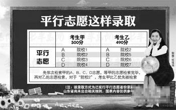 ע:ԓ�ȡ��ʽ���ь�(sh��)��ƽ��־Ըʡ���ȡ�k��,ɽ�|ʡ��δ���_(t��i)���P(gu��n)��(x��)�t,�D���(n��i)�݃H��������