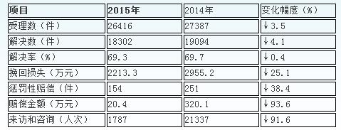 2015��ɽ�|���M��Ͷ�V��������������Ծ���λ