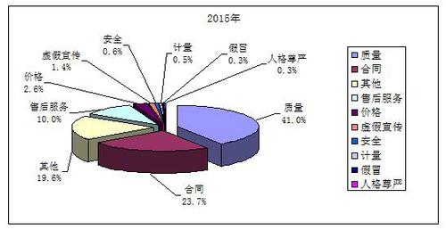 2015��ɽ�|���M��Ͷ�V��������������Ծ���λ