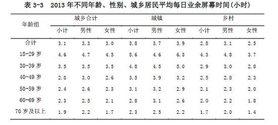 �Ĵ���ÿ�����֙C(j��)3.1С�r(sh��) �Ĵ�Ů�˱����ː�(��i)�\(y��n)��(d��ng)